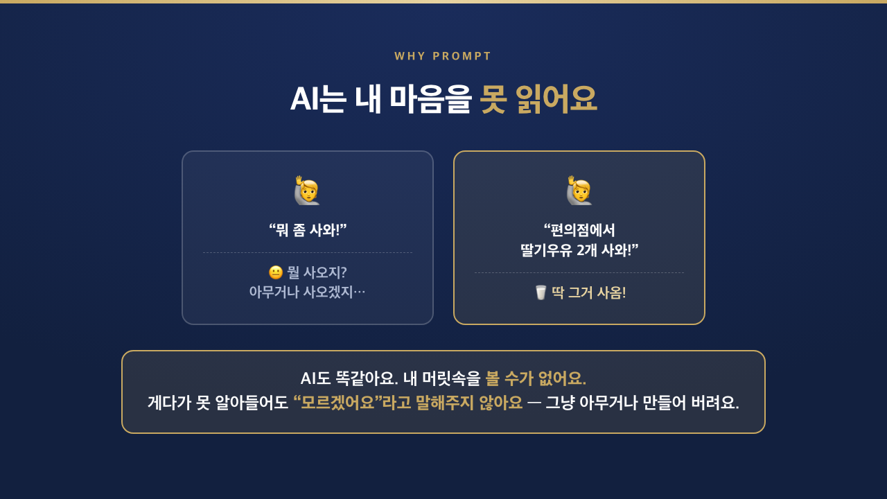 왜 프롬프트를 잘 짜야 할까 — 심부름 비유